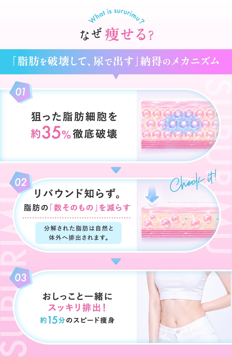 なぜ痩せる？