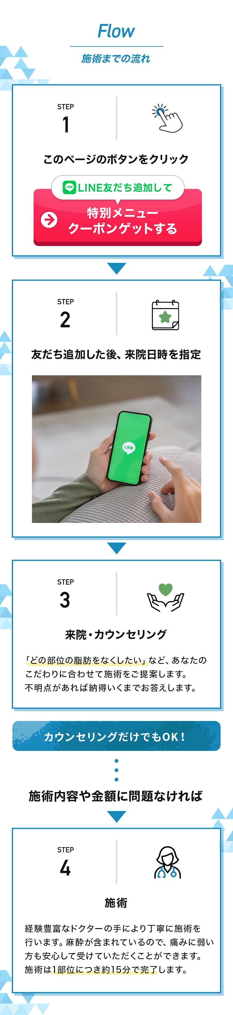 施術までの流れ