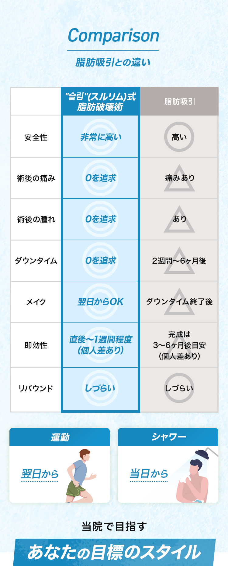 脂肪吸引との違い