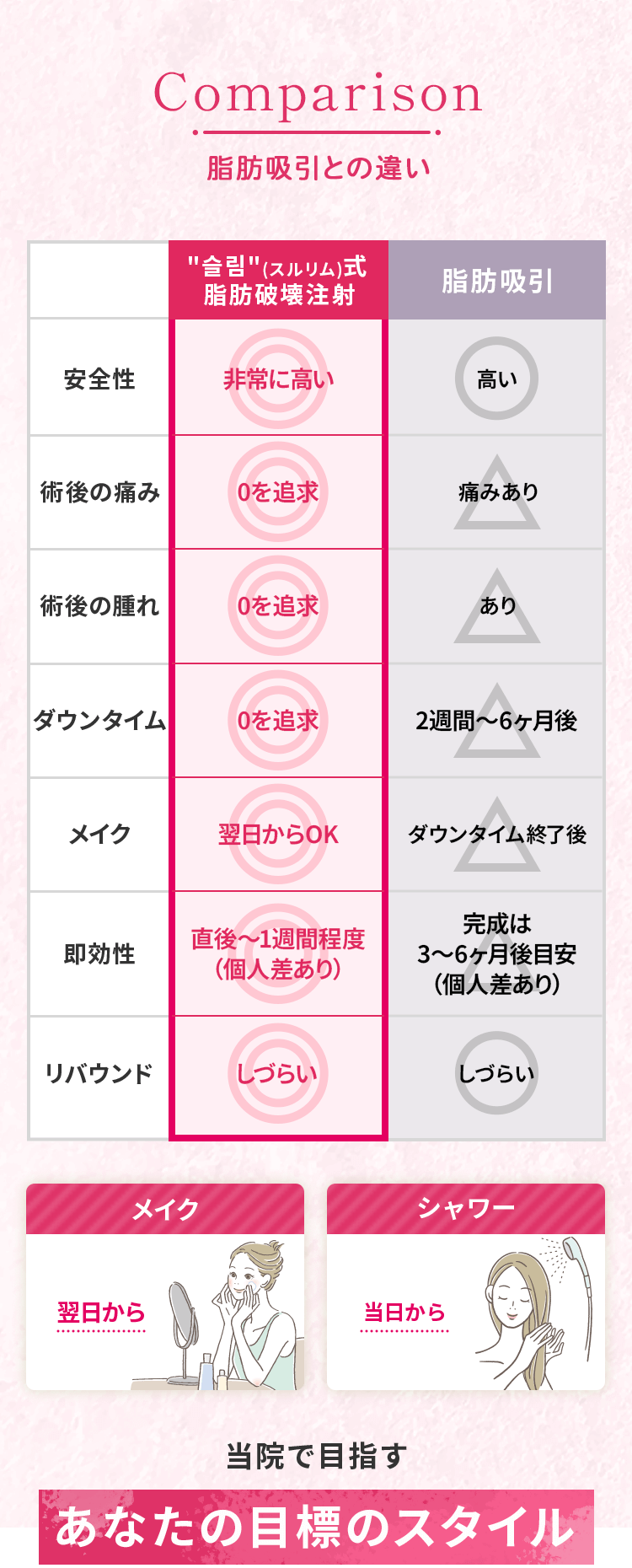 脂肪吸引との違い