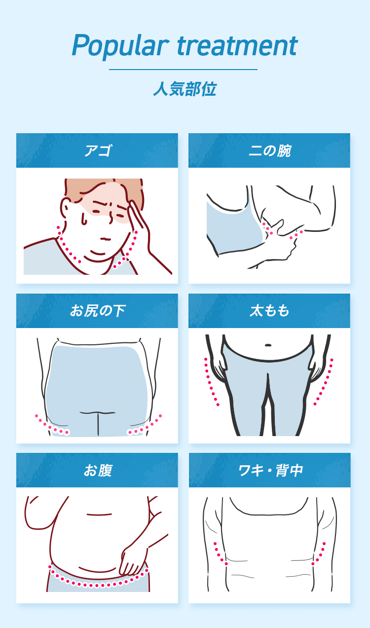 人気部位