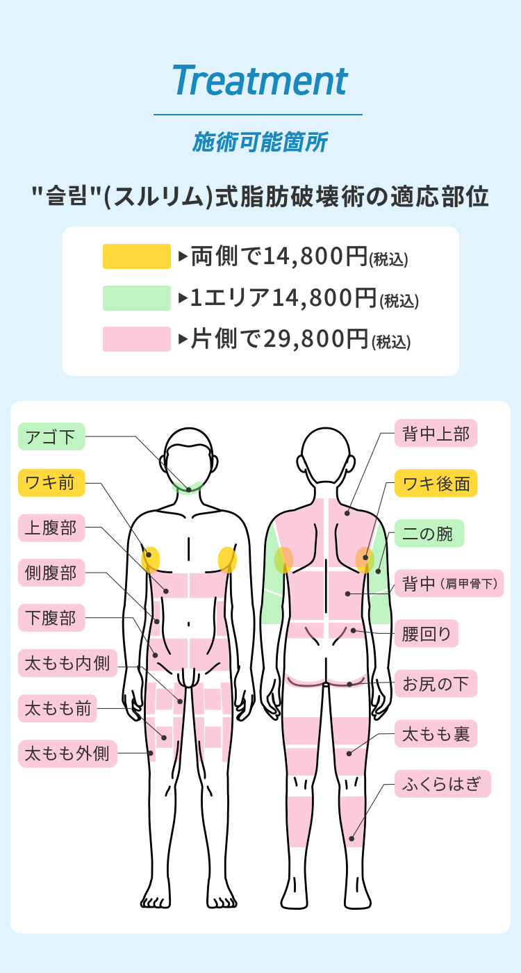 施術可能箇所