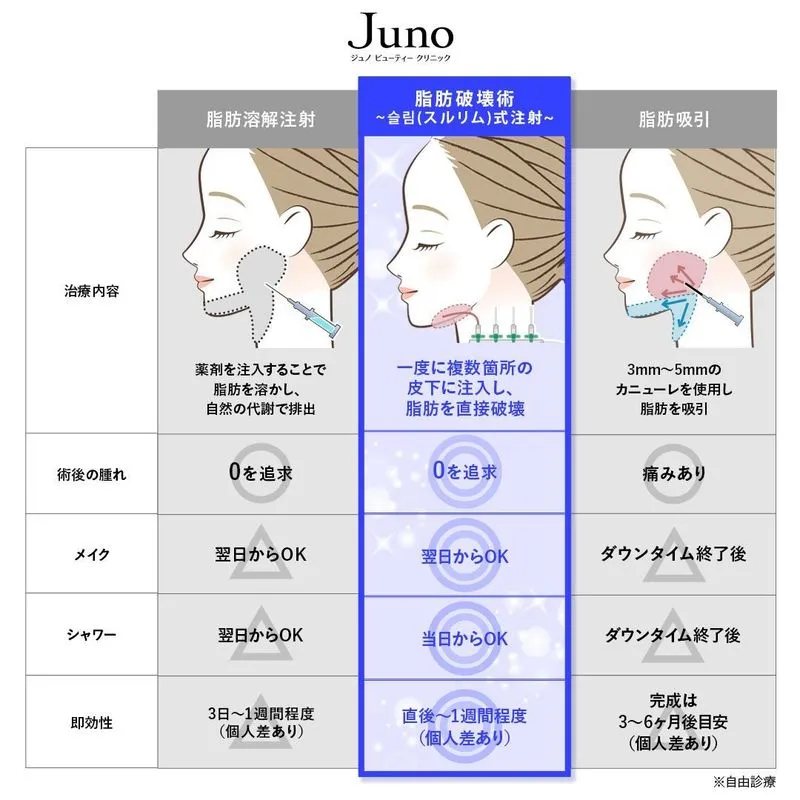 施術による比較図
