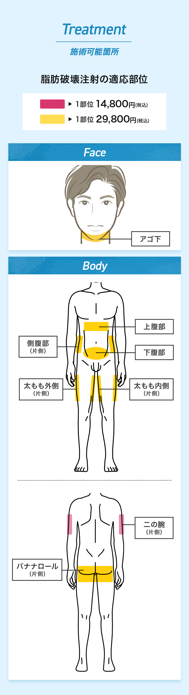施術可能箇所