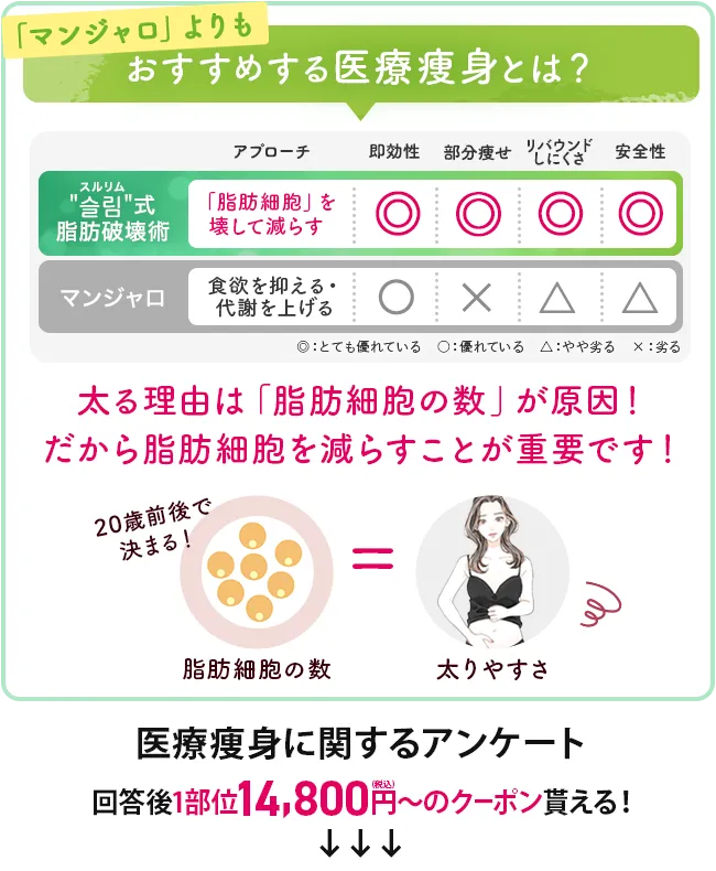 ダイエットを頑張っても痩せないあなたへ