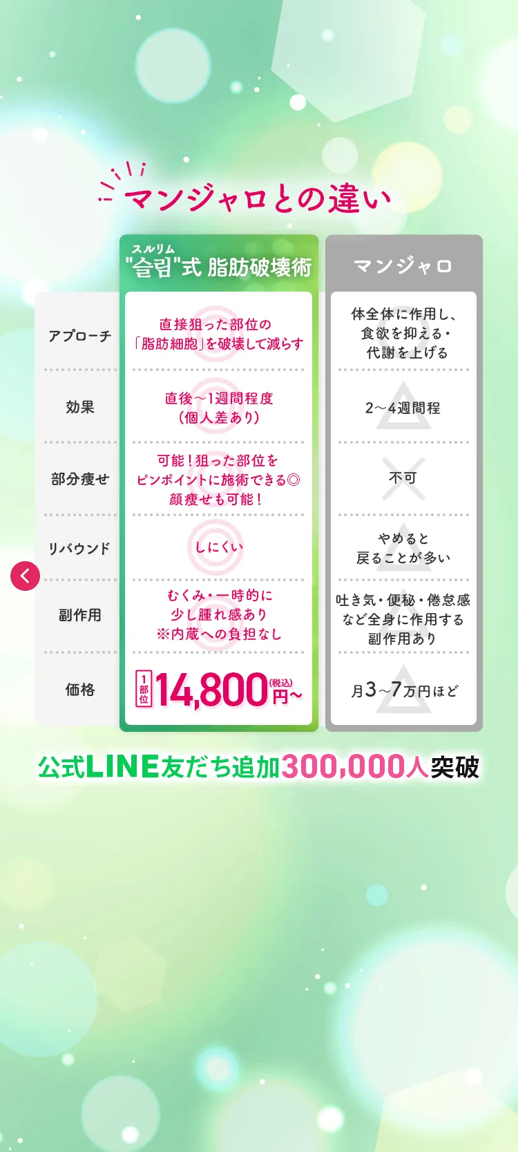 マンジャロとの違い