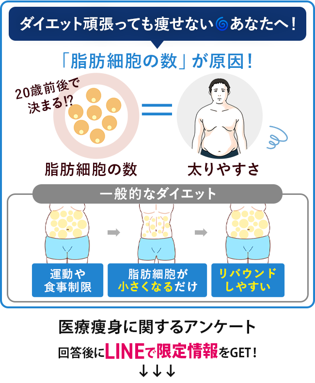 ダイエットを頑張っても痩せないあなたへ