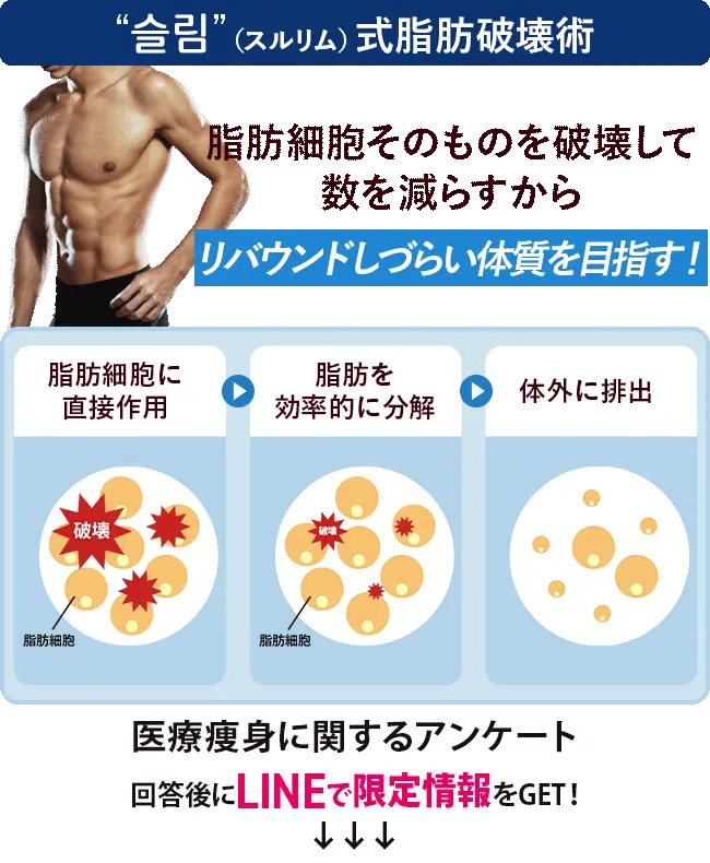 スルリム式脂、肪破壊術。脂肪細胞そのものを破壊して数を減らすからリバウンドしづらい体質に！