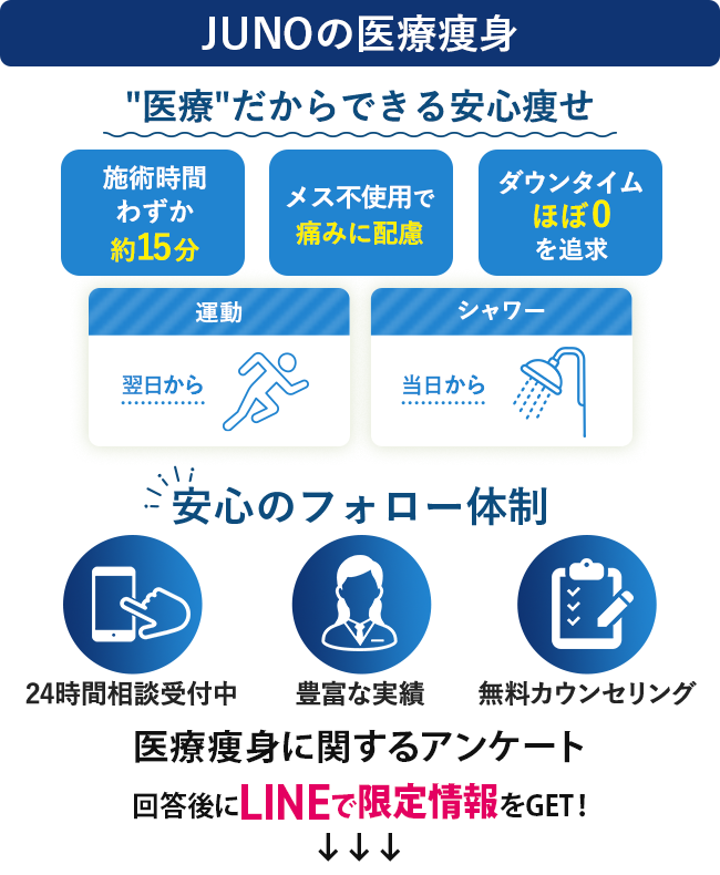 JUNOの医療痩身